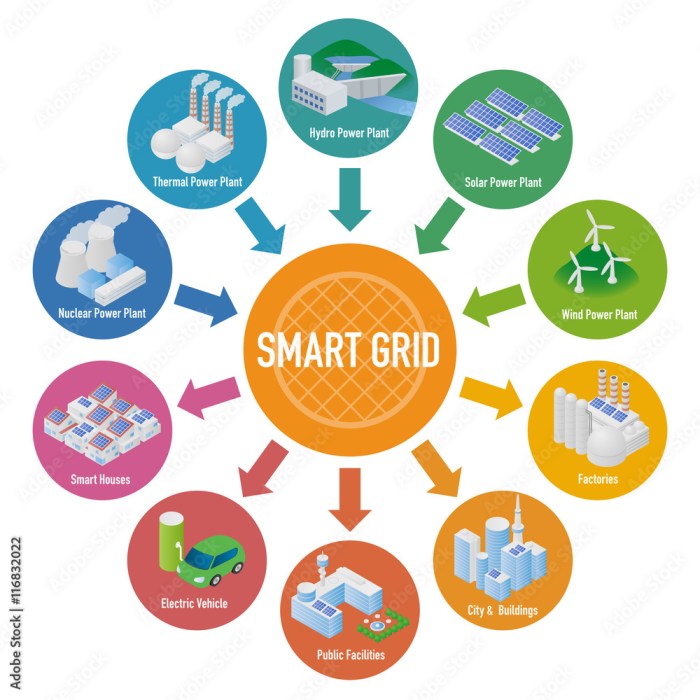 Grid smart energy need we electric opus