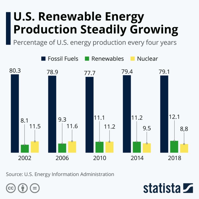 Renewable ivanpah thermal generating adopts