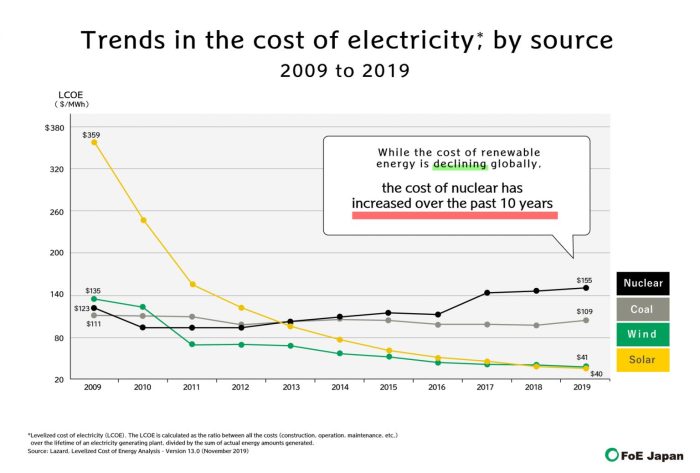 Green energy trends in 2025