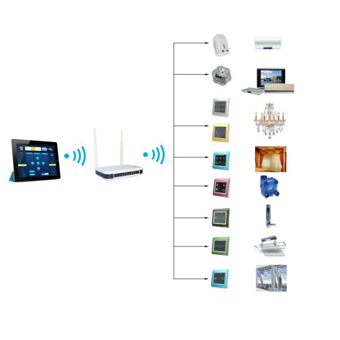 Wireless Home Automation