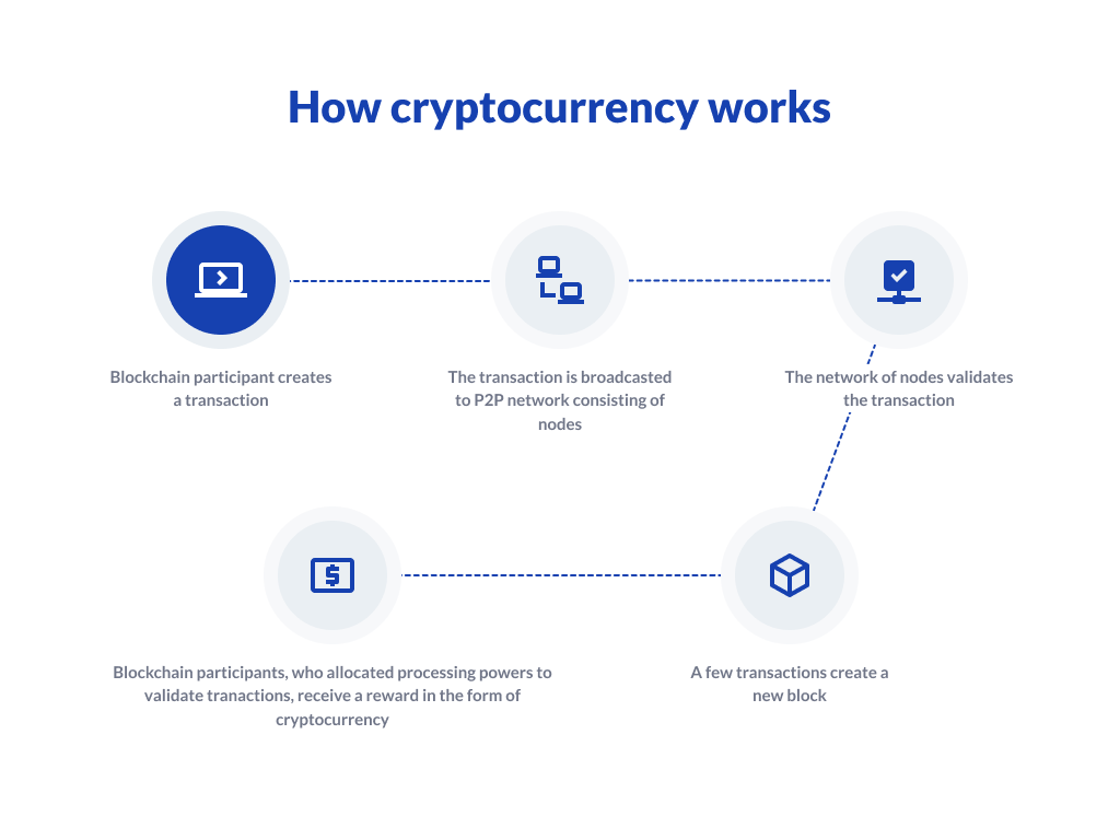 How to start a cryptocurrency business