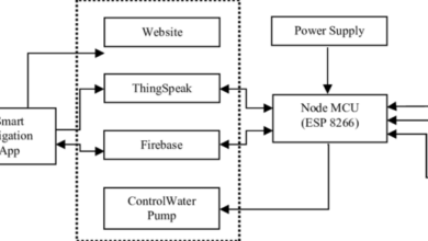 Smart Irrigation System