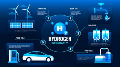 The future of hydrogen fuel as a green energy source