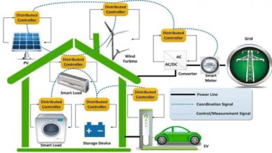 Energy Management Systems