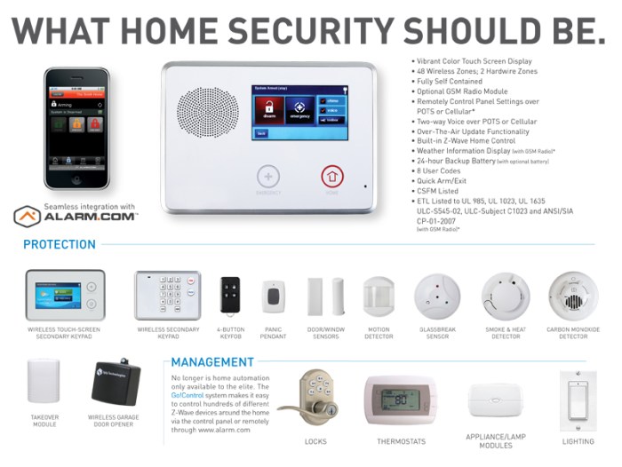 Automation security systems minutes save day can homemakers boon comments hdhtech