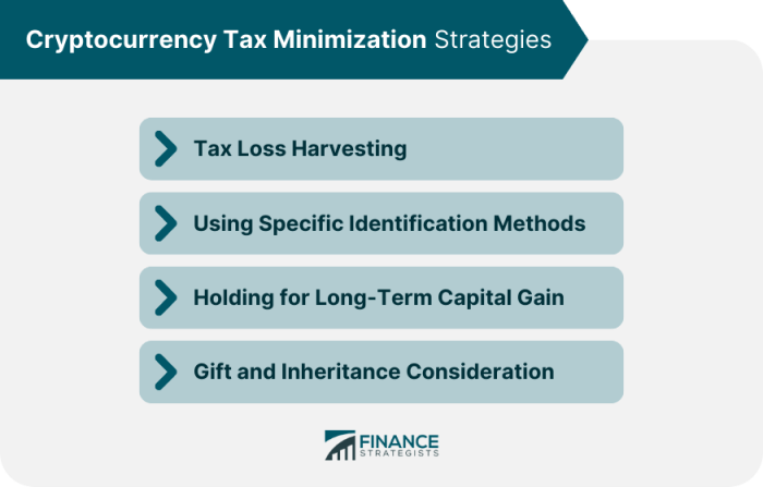 Tax implications of cryptocurrency trading