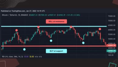 Day trading cryptocurrency tips