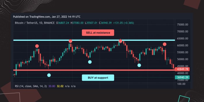 Day trading cryptocurrency tips