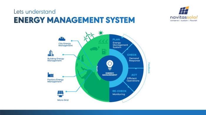 Energy management system architecture reasons business have reduce operational kpis cost track