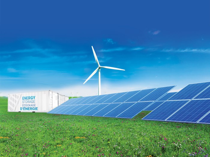 Renewable energy policies in Canada