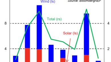 Green energy investments in Australia