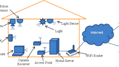 Wireless Home Automation