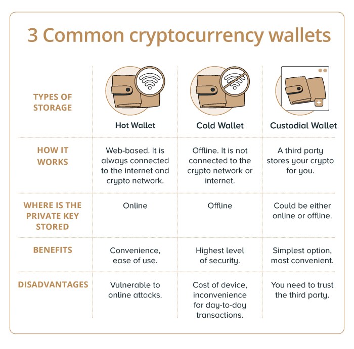 How to safely store cryptocurrency offline