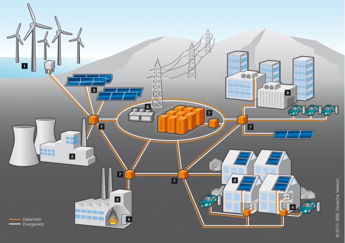 Smart grids and renewable energy