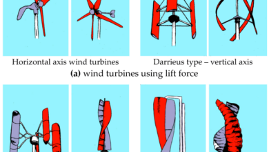 Vertical wind turbines