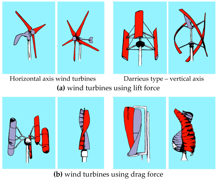 Vertical wind turbines