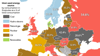 Green energy initiatives in Europe