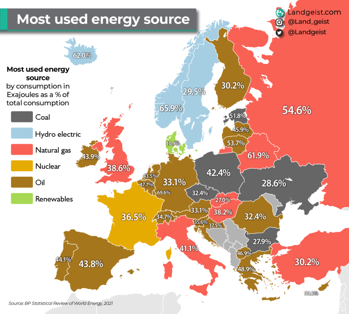 Green energy initiatives in Europe