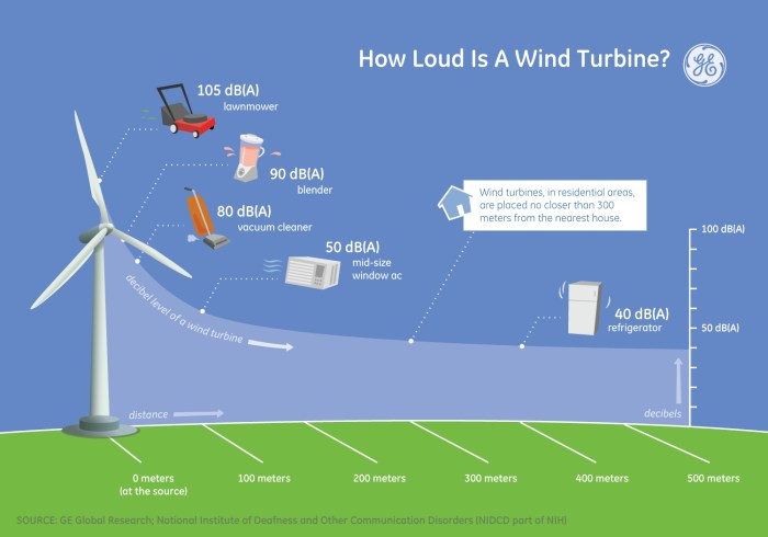 Benefits of wind power for rural communities