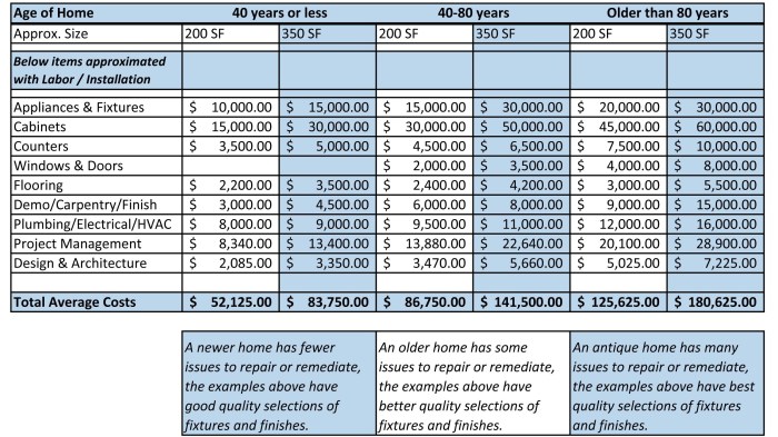 Exterior home renovation cost estimator