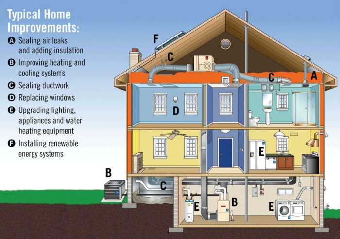 Energy-efficient home exterior solutions